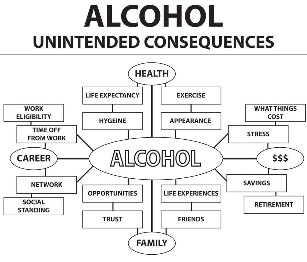 IDEA-AlcoholSheet